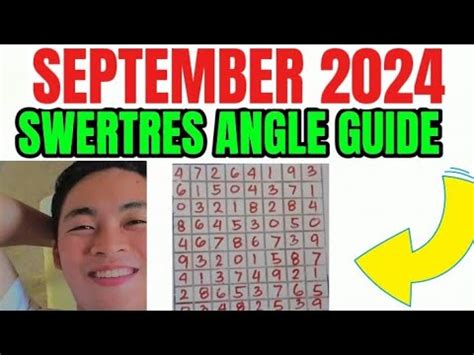 SWERTRES ANGLE TUTORIAL .